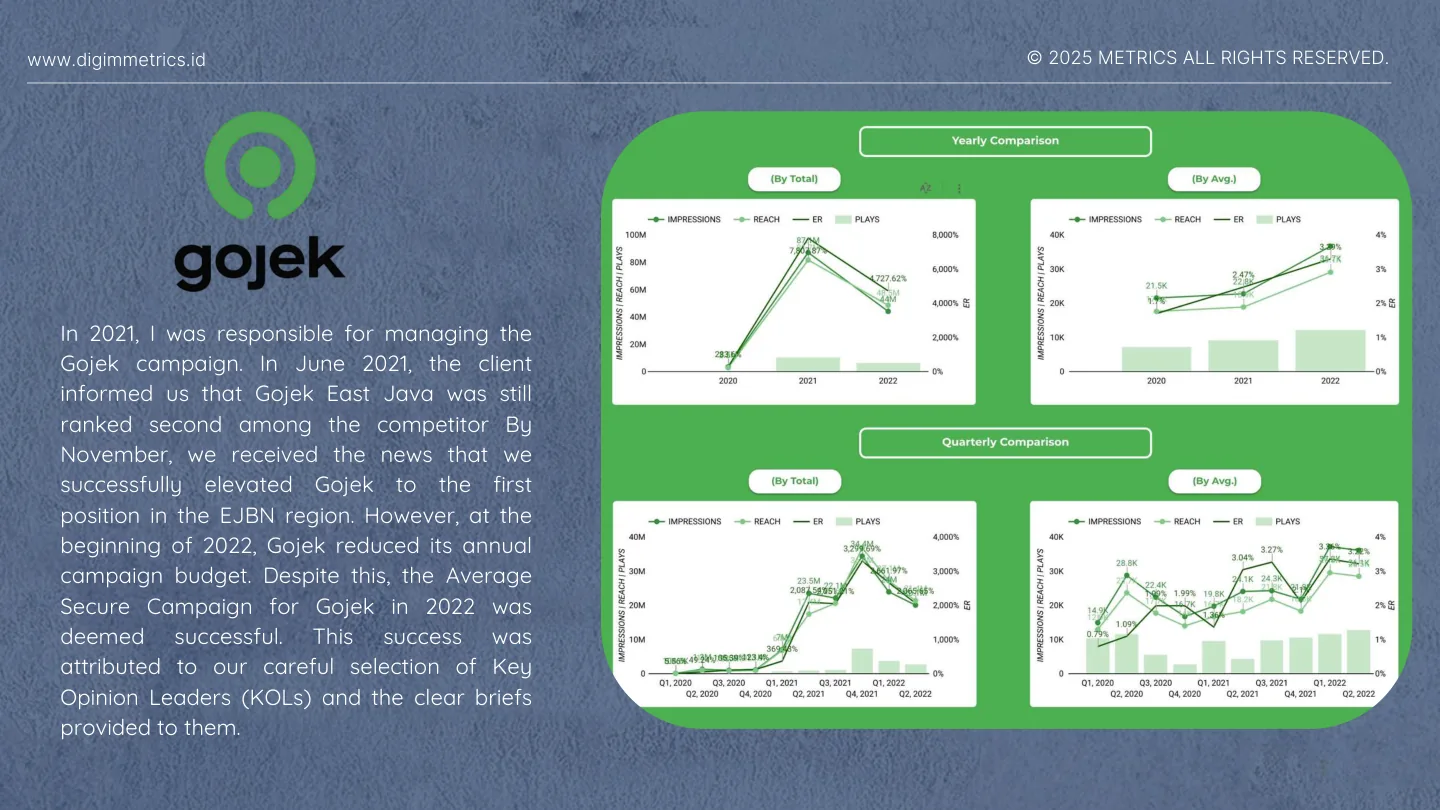 Arsip visual Gojek — company profile halaman 28